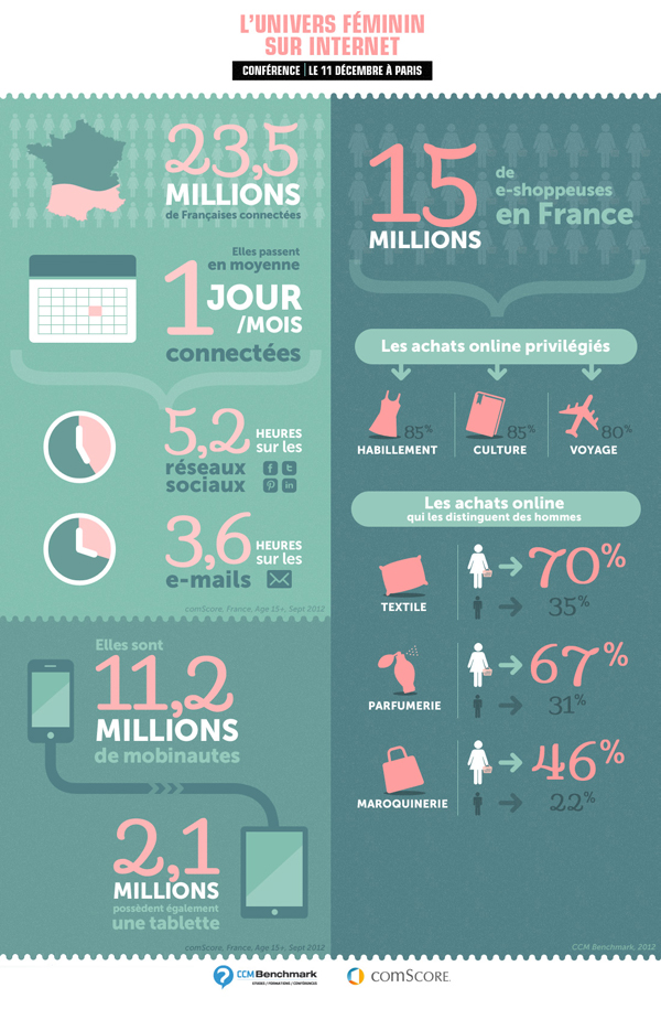 Infographic France Women on the Web Infographic France Women on the Web