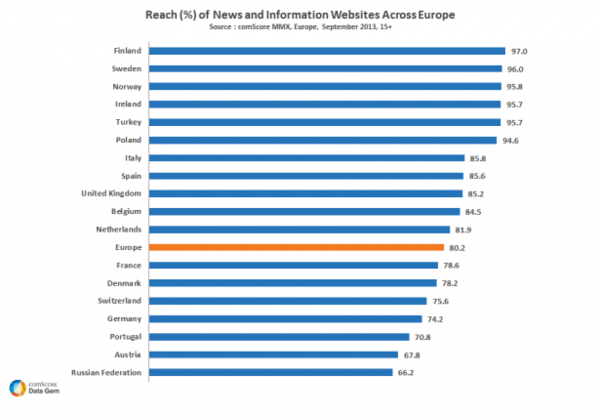 Top 20 News and Information Sites Europe Top 20 News and Information Sites Europe