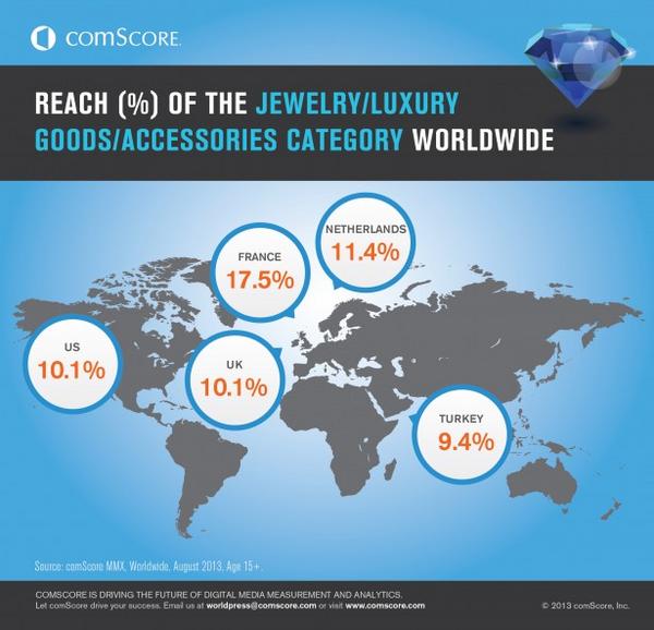 Jewelry/Luxury Goods/Accessories category using a desktop PC or laptop Jewelry/Luxury Goods/Accessories category using a desktop PC or laptop