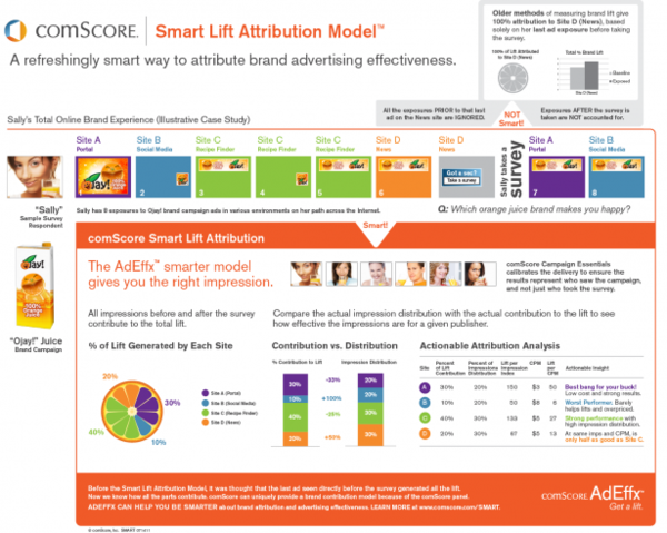 Smart Lift Attribution Model Smart Lift Attribution Model
