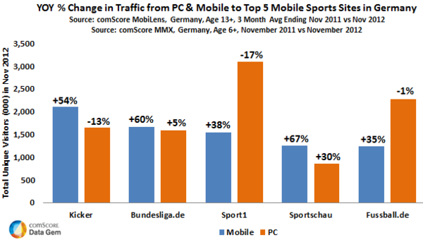 Top Mobile Sport Sites Germany Top Mobile Sport Sites Germany