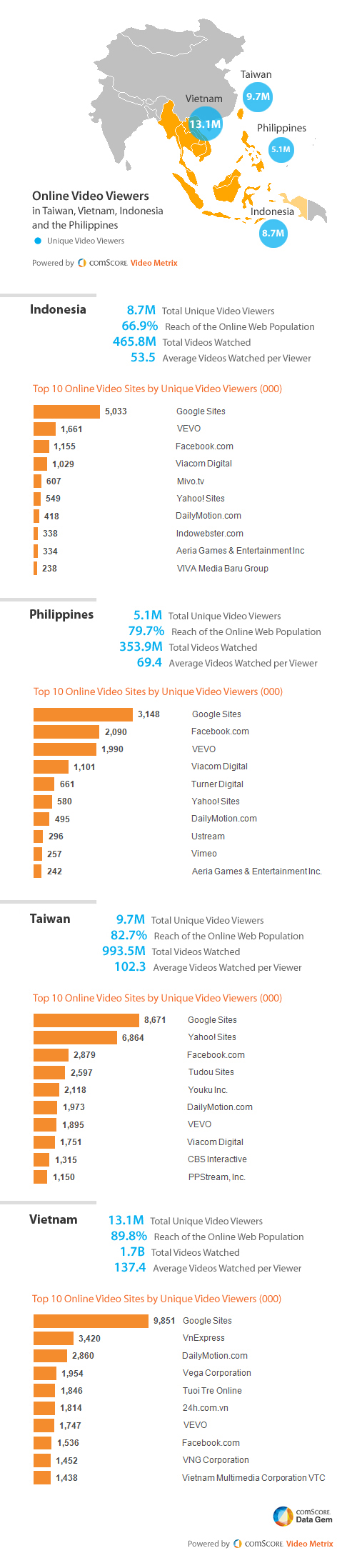Top Video Destinations in Taiwan, Vietnam, Indonesia, and the Philippines Top Video Destinations in Taiwan, Vietnam, Indonesia, and the Philippines