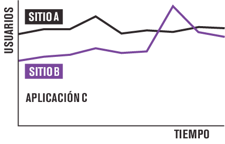 IDENTIFIQUE LAS TENDENCIAS DE CRECIMIENTO IDENTIFIQUE LAS TENDENCIAS DE CRECIMIENTO