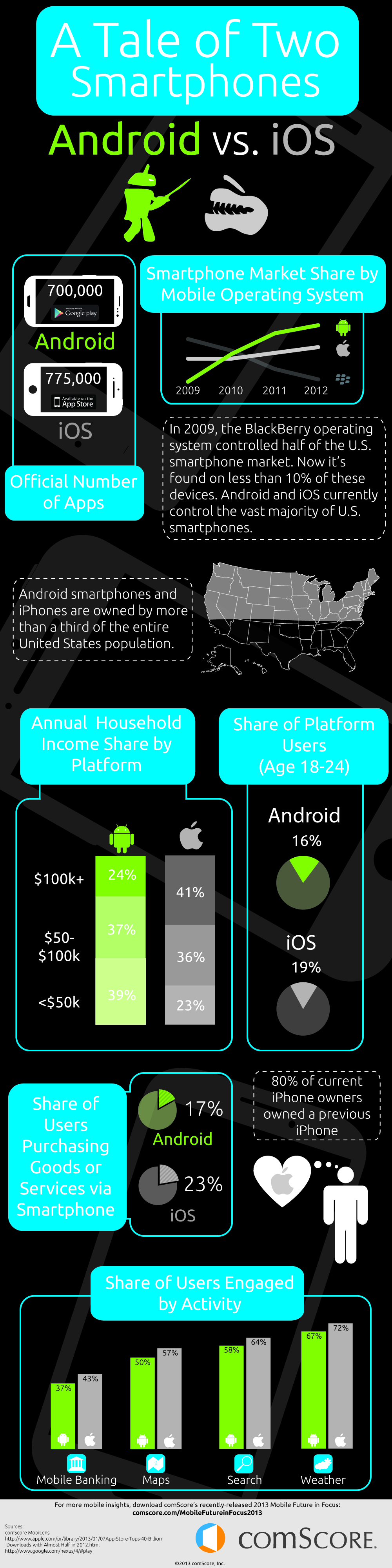 Android_vs_iOS_Infographic_1000x4000.jpg