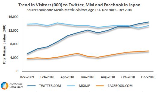 Japan Social Networking Market Japan Social Networking Market