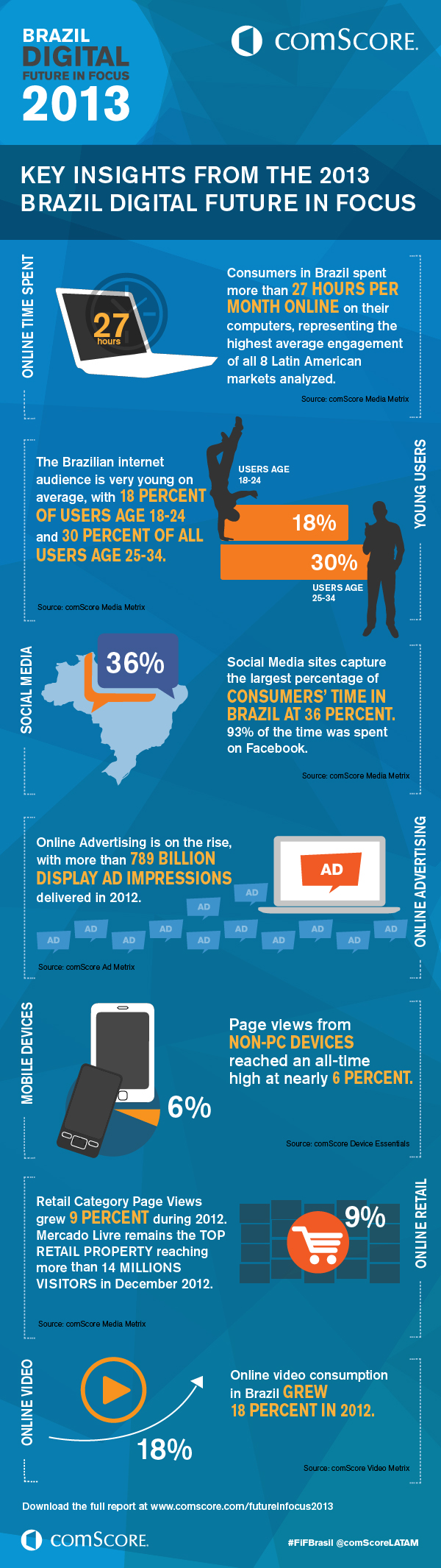 Key Trends That Are Shaping the Brazilian Digital Landscape Key Trends That Are Shaping the Brazilian Digital Landscape