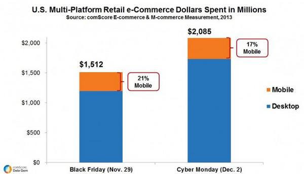 Black Friday Black Friday