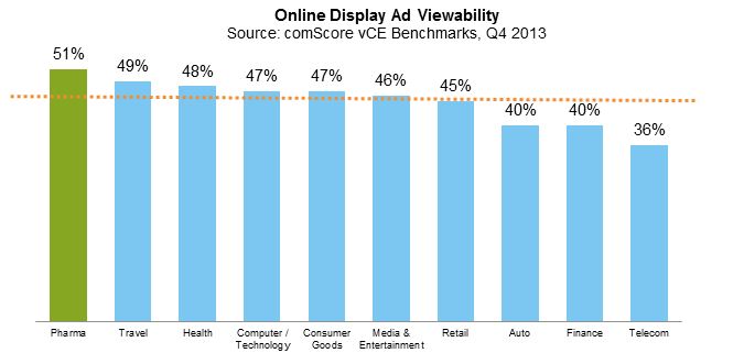 Online Display Ad Viewability Online Display Ad Viewability