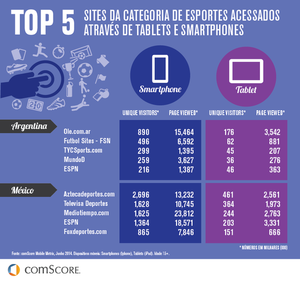 Top 5 Sport Sites Viewed from Mobile Devices Top 5 Sport Sites Viewed from Mobile Devices