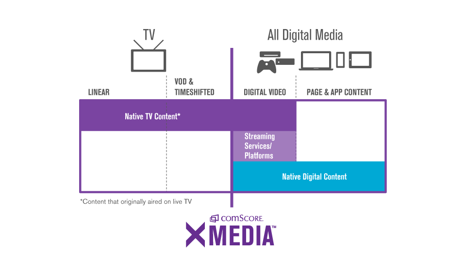 Cross Media Cross Media