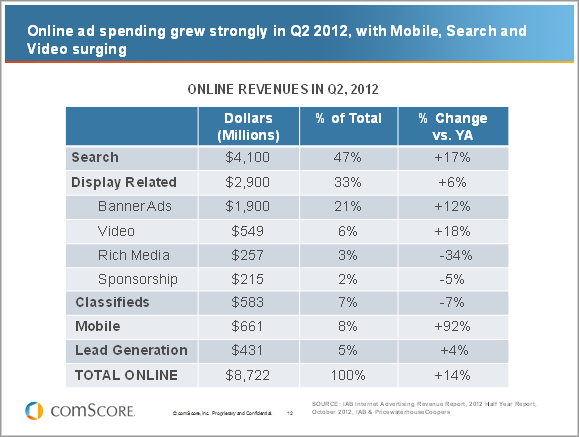 Online Ad Spending Online Ad Spending