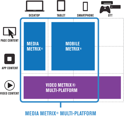 Time Spent MMX Multi-Platform Time Spent MMX Multi-Platform