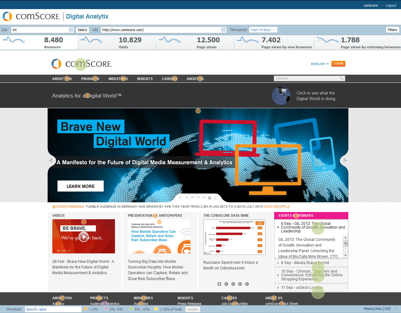 5 Reasons to Start Using Direct View Today - comScore, Inc