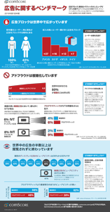 Comscore Q1 2016 Advertising Benchmarks