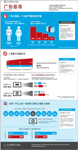 Comscore Q1 2016 Advertising Benchmarks