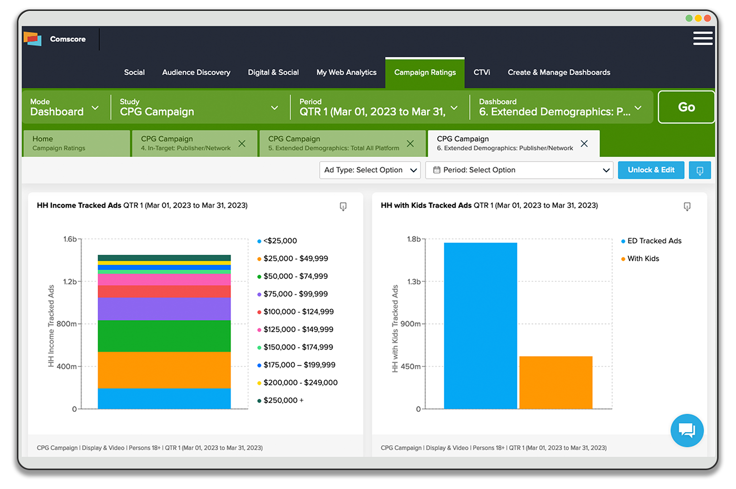 The Power of Advanced Audience Validation