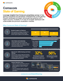 2024 State of Gaming Report