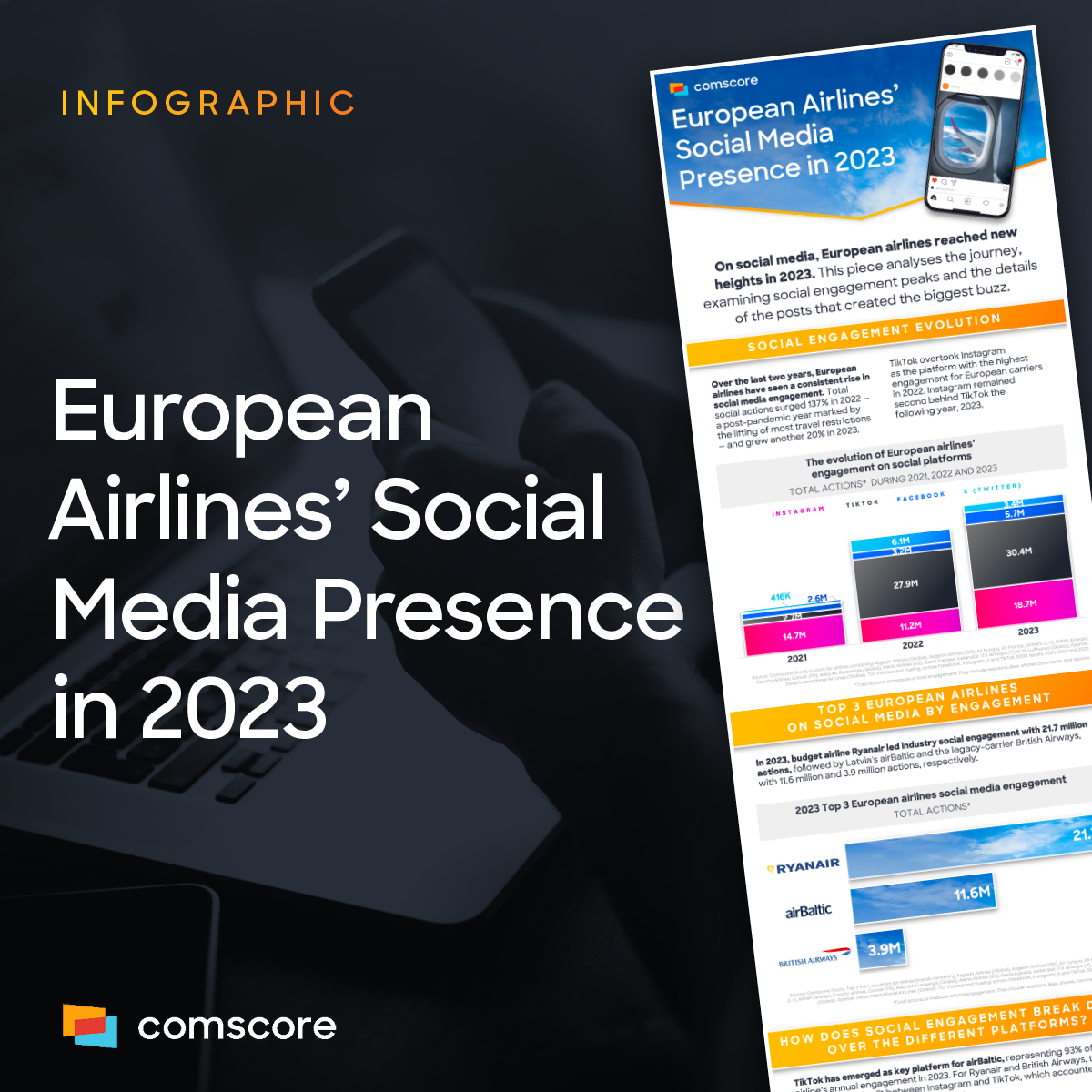 European Airlines' Social Media Presence
