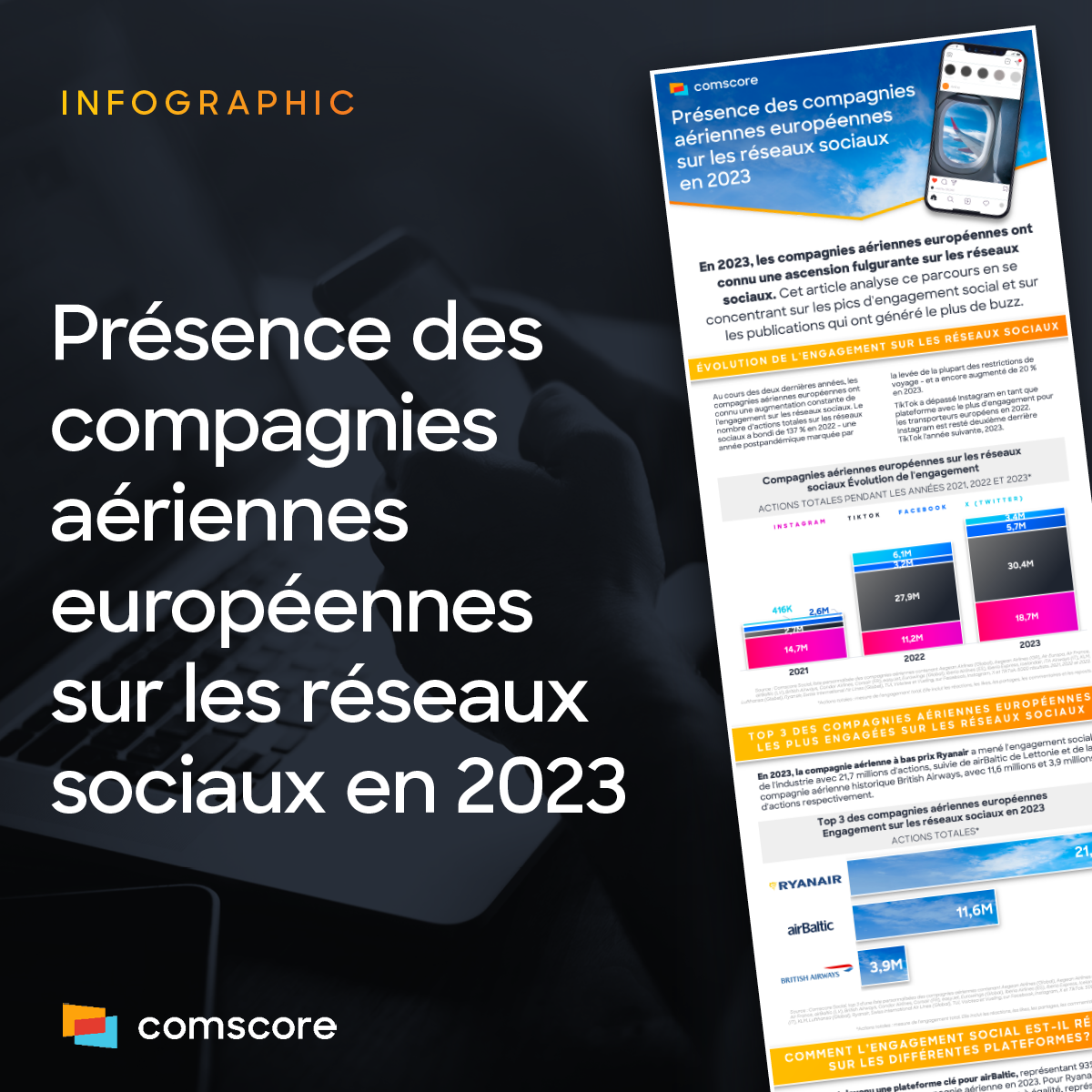 Présence des compagnies aériennes européennes sur les réseaux sociaux en 2023