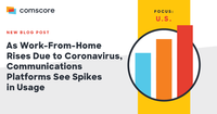 As Work-From-Home Numbers Rise Due to the Coronavirus Pandemic Collaboration Tools See Spikes in Usage As Work-From-Home Numbers Rise Due to the Coronavirus Pandemic Collaboration Tools See Spikes in Usage