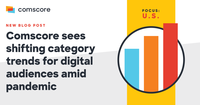 Comscore Sees Shifting Category Trends for Digital Audiences Amid Pandemic Comscore Sees Shifting Category Trends for Digital Audiences Amid Pandemic