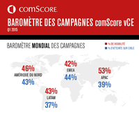 Visibilite Et Atteinte Sur Cible Les Donnees Revelent Des Visibilite Et Atteinte Sur Cible Les Donnees Revelent Des
