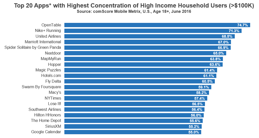 топ 20 приложений