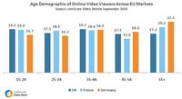 age-demographics-of-online-video-viewers-in-europe age-demographics-of-online-video-viewers-in-europe