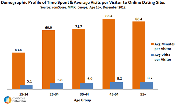 Online-Dating: So sieht das perfekte Profilbild aus selbstwert online dating profilbild studie