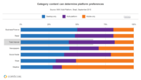 75% of Millennials in Brazil Either Access the Internet on Multiple Platforms or Exclusively on Mobile 75% of Millennials in Brazil Either Access the Internet on Multiple Platforms or Exclusively on Mobile