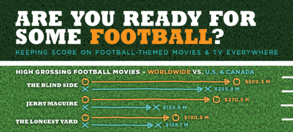 Are You Ready For Some Football Comscore Inc