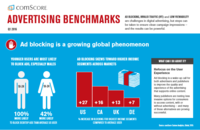 comScore Q1 2016 Advertising Benchmarks
