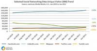 unique-visitors-social-networking-sites-US-Jun2010-Jun2011