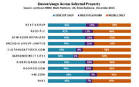 Mobile has become increasingly important component of UK consumers’ shopping habits Mobile has become increasingly important component of UK consumers’ shopping habits