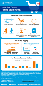 How is Mobile impacting digital behavior towards the Retail Industry in Canada How is Mobile impacting digital behavior towards the Retail Industry in Canada