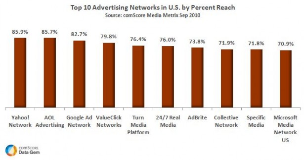 top-10-ad-networks-in-u-s-comscore-inc