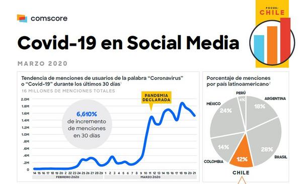 audiencia digital chilena covid 19 en social media digital marketing planner