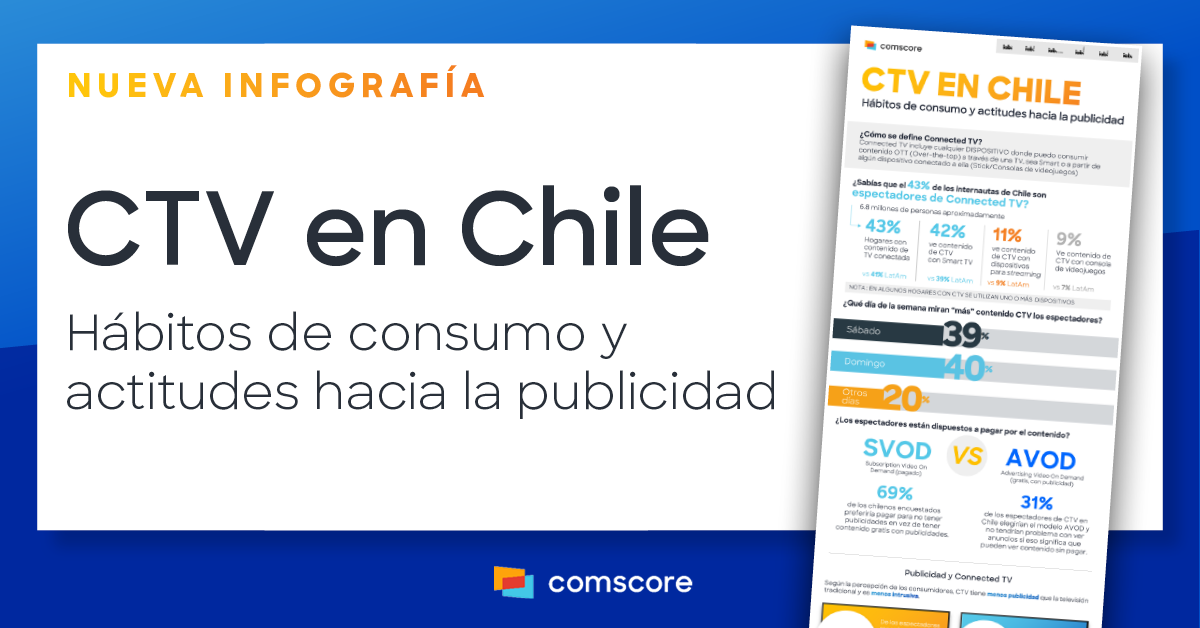 Connected Tv En Chile Hábitos De Consumo Y Actitudes Hacia