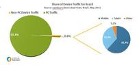 Share Device Traffic for Brazil