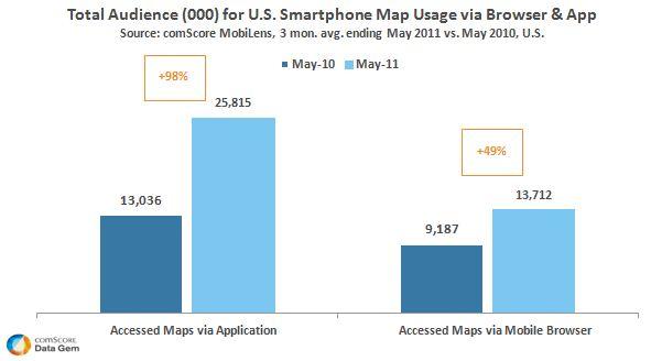 U.S. Map App Audience Doubles - Comscore, Inc.