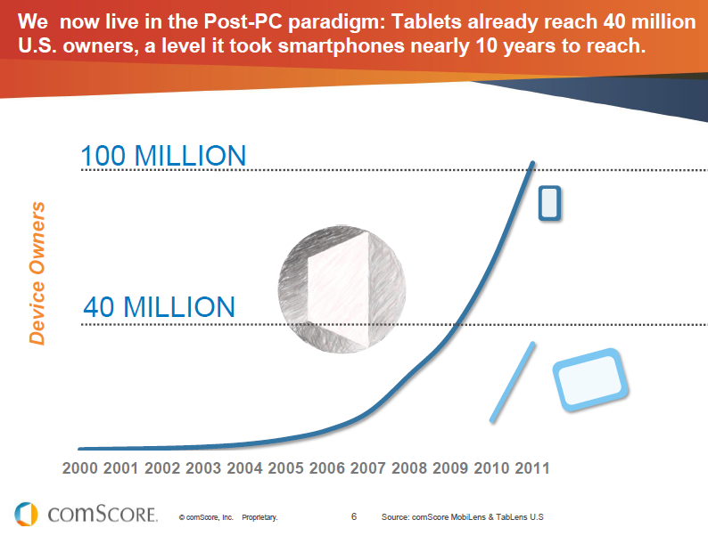 Mmx Multi Platform The Next Generation Of Digital Audience