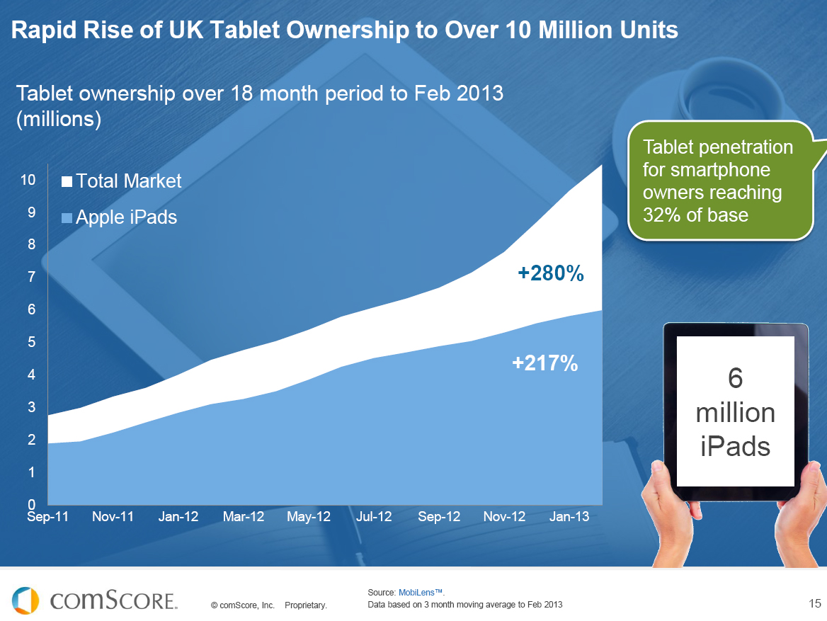 The Mobile Shift: How connected devices are changing consumer...