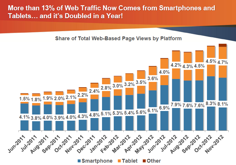 The Rise of Big Data on the Internet - Comscore, Inc.