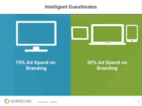 Viewability & In-Target Benchmarks