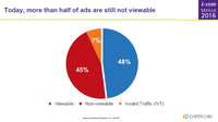 Unlocking The Power of Programmatic