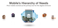 Mobile’s Hierarchy of Needs