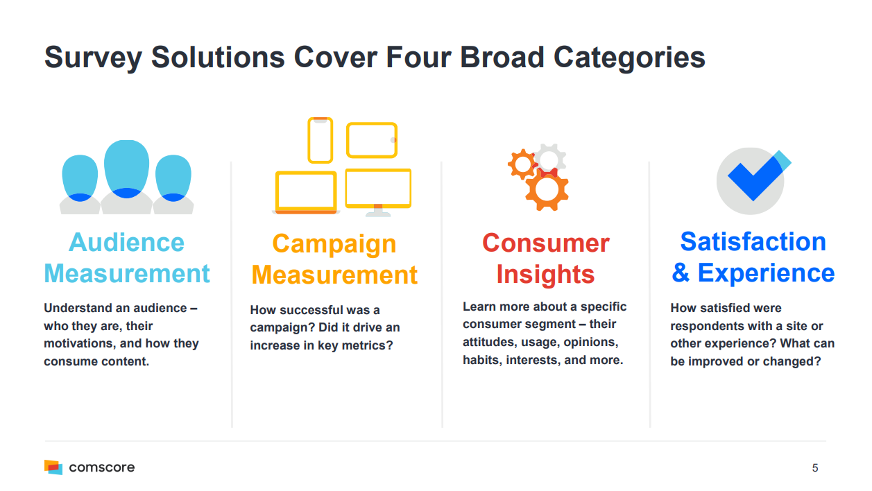 Comscore Survey Capabilities How Do Consumers Research Products