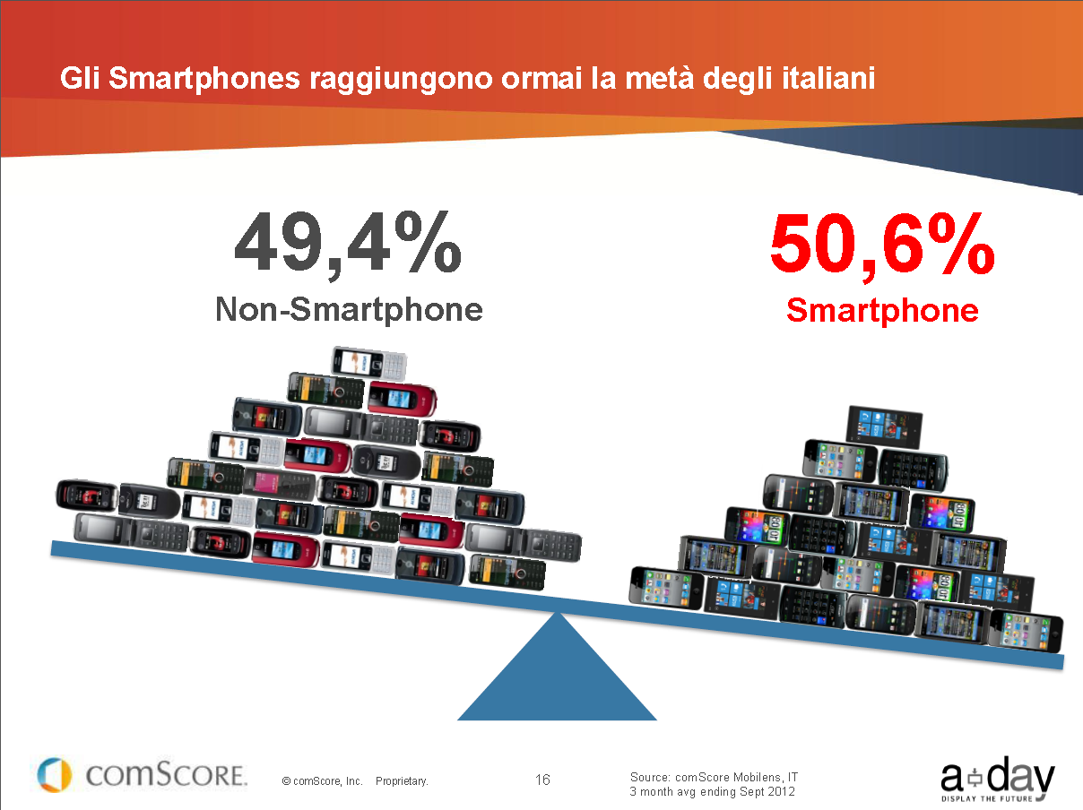 Content Display Advertising: future trends - Comscore, Inc.