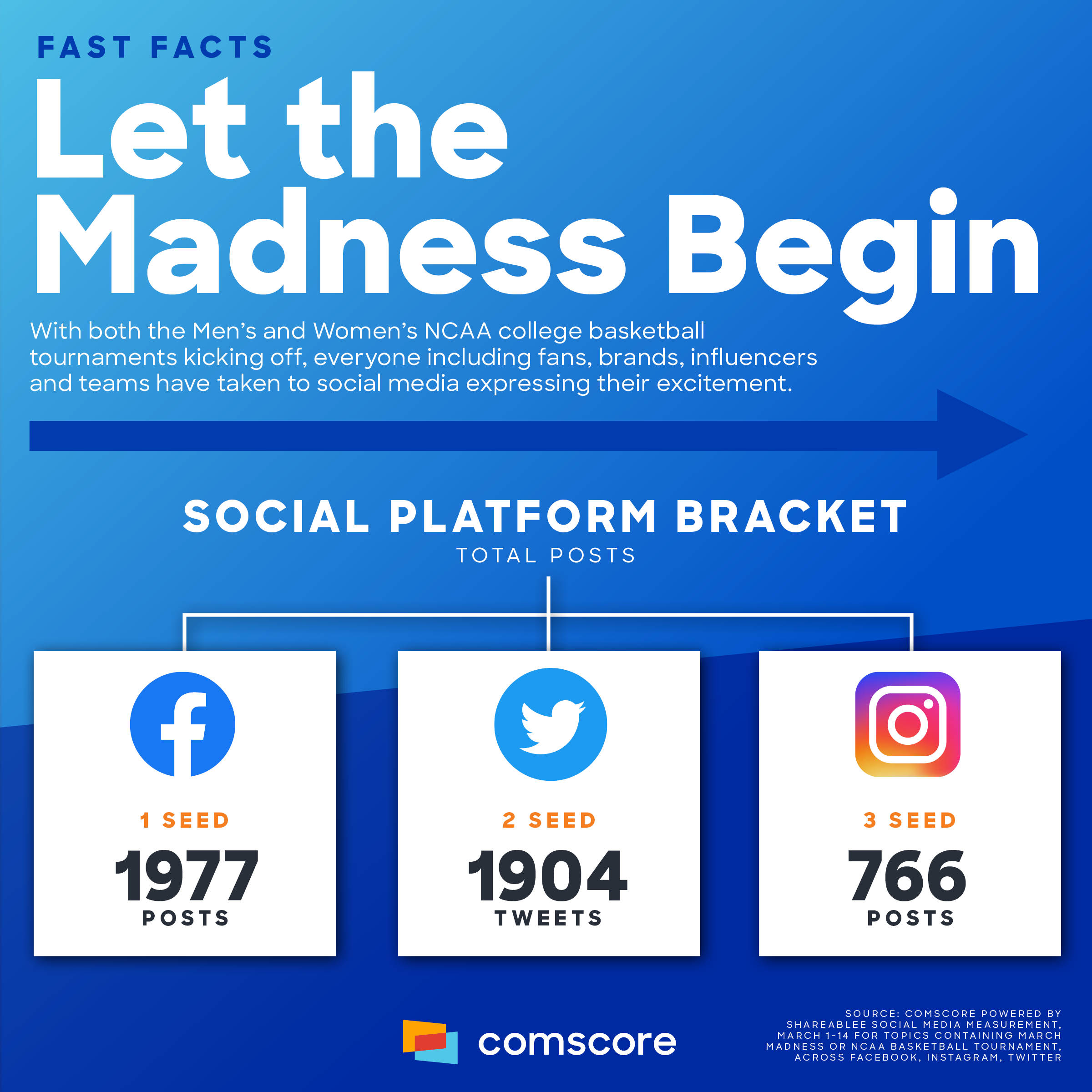 March Madness 1