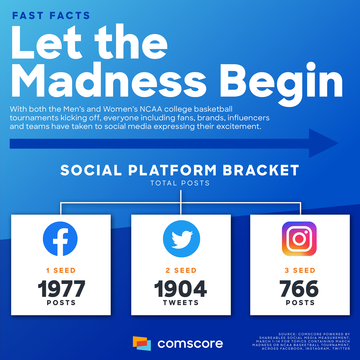 March Madness 1